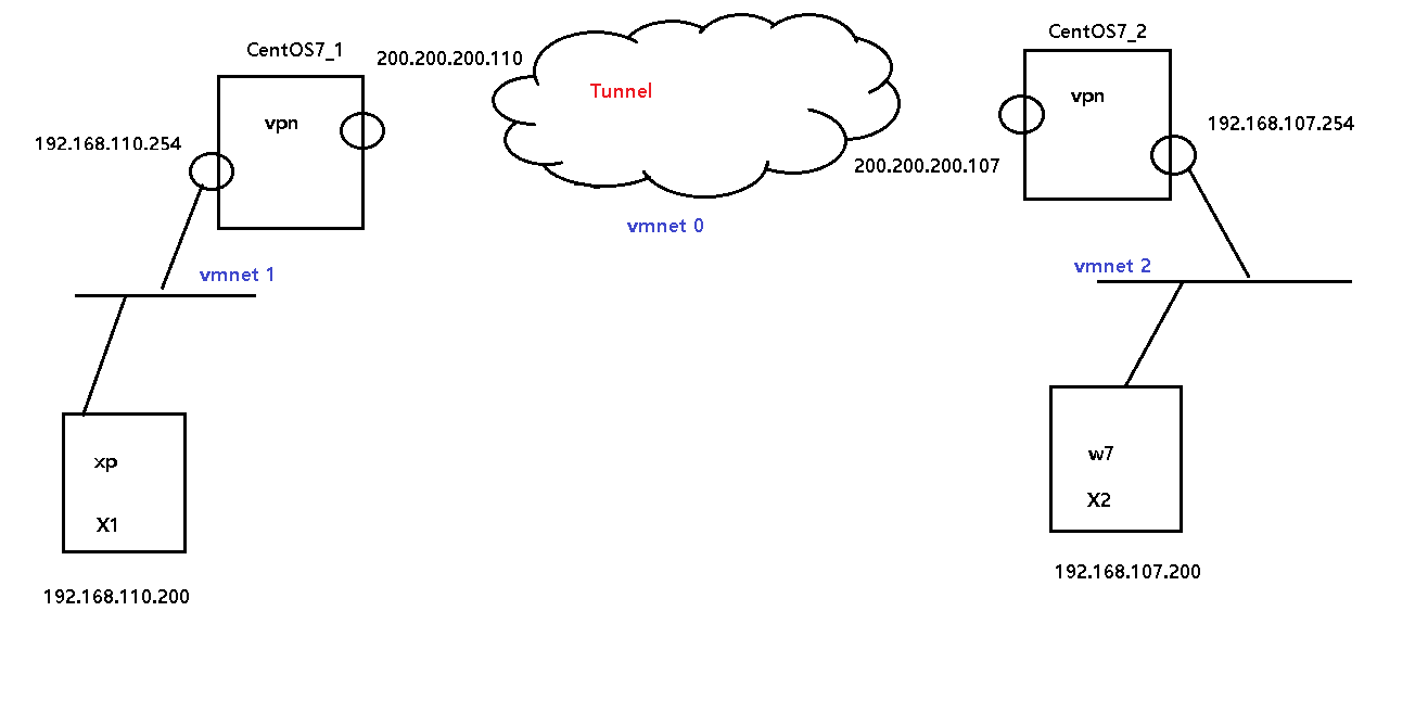 리눅스 vpn